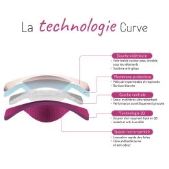 2 Coussinets D'allaitement Curve Lavable Nuit Essentiel De CURVE By Cache Coeur -Magasin De Produits Pour Bébés 79563198 4